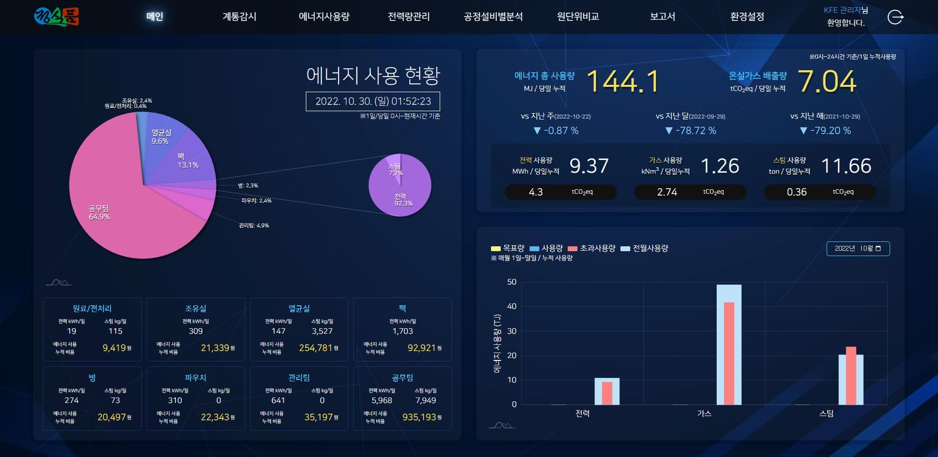 생산공장 에너지관리시스템 - 미디어 1