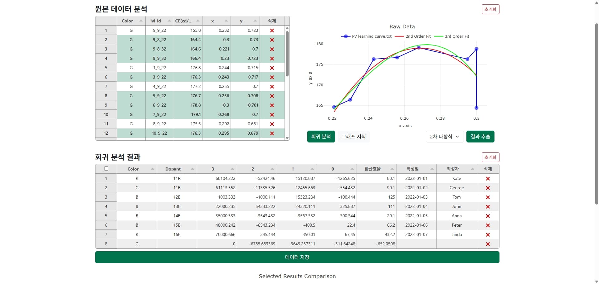 OLED 연구 데이터 차트 에디터 - 미디어 1